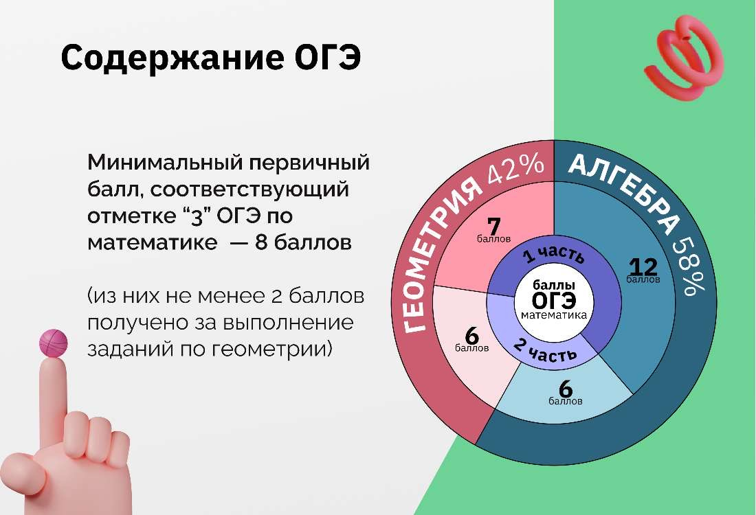 ГИА-9, ОГЭ — ГБОУ ООШ с.Красные Ключи